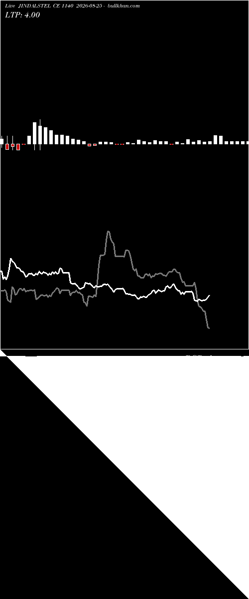 option chart JINDALSTEL CE 1140 2026-08-25 