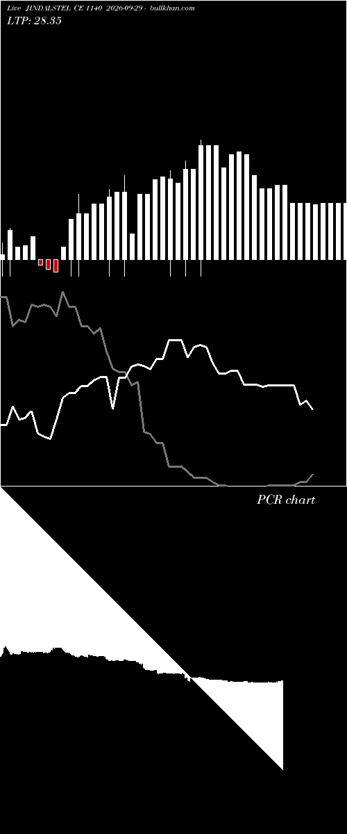  option chart JINDALSTEL CE 1140 2026-09-29 