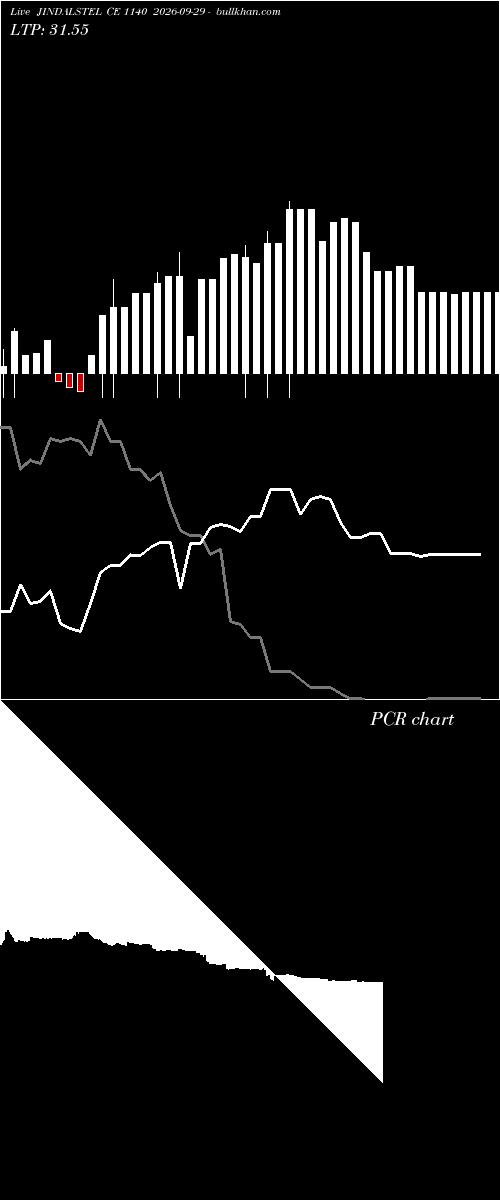  option chart JINDALSTEL CE 1140 2026-09-29 