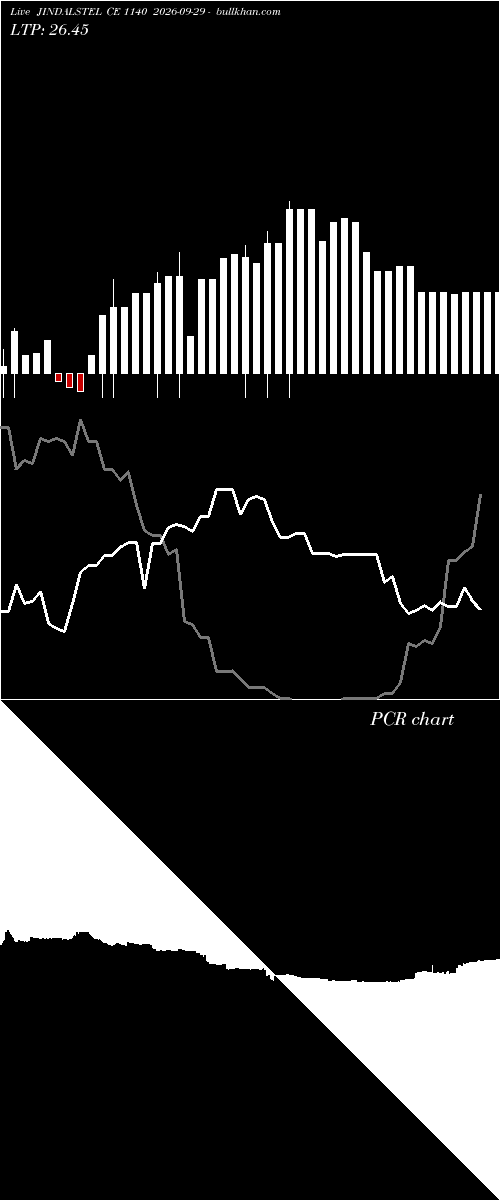  option chart JINDALSTEL CE 1140 2026-09-29 