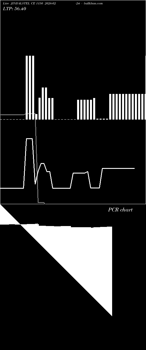  option chart JINDALSTEL CE 1150 2026-02-24 