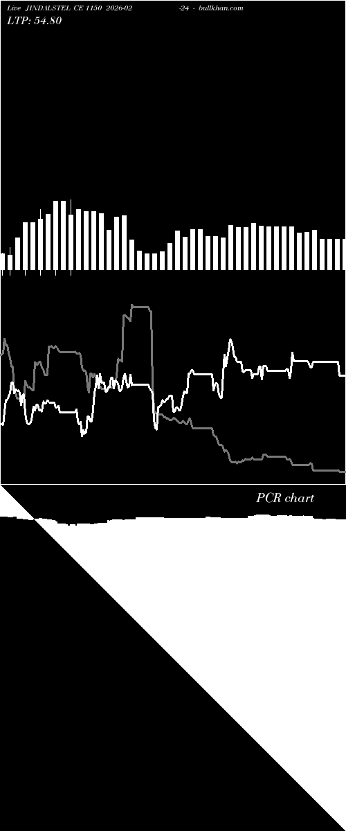  option chart JINDALSTEL CE 1150 2026-02-24 
