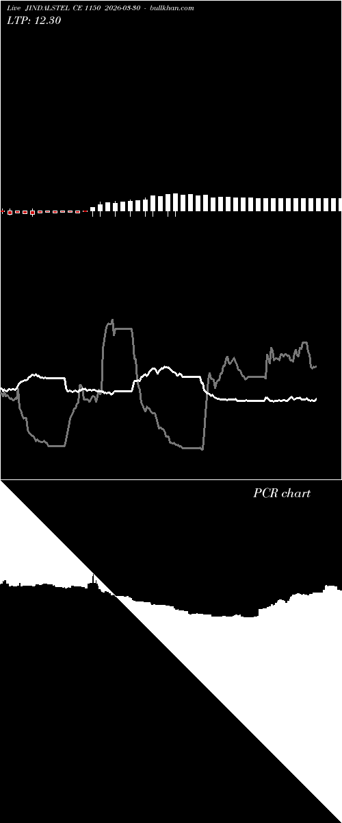  option chart JINDALSTEL CE 1150 2026-03-30 