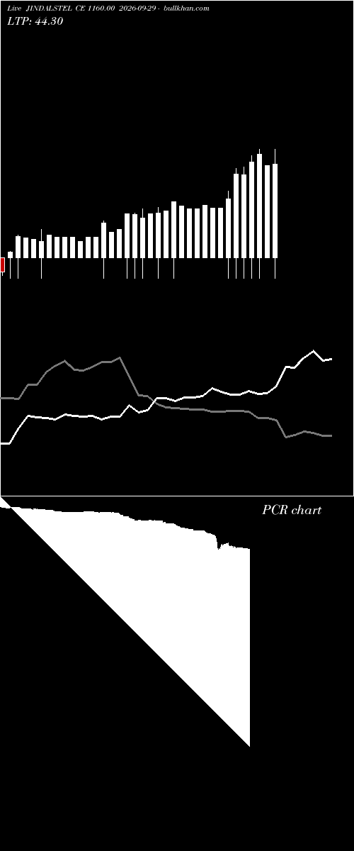  option chart JINDALSTEL CE 1160.00 2026-09-29 