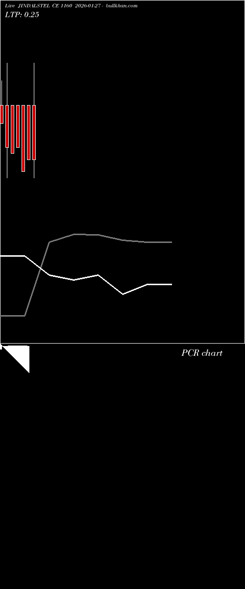  option chart JINDALSTEL CE 1160 2026-01-27 