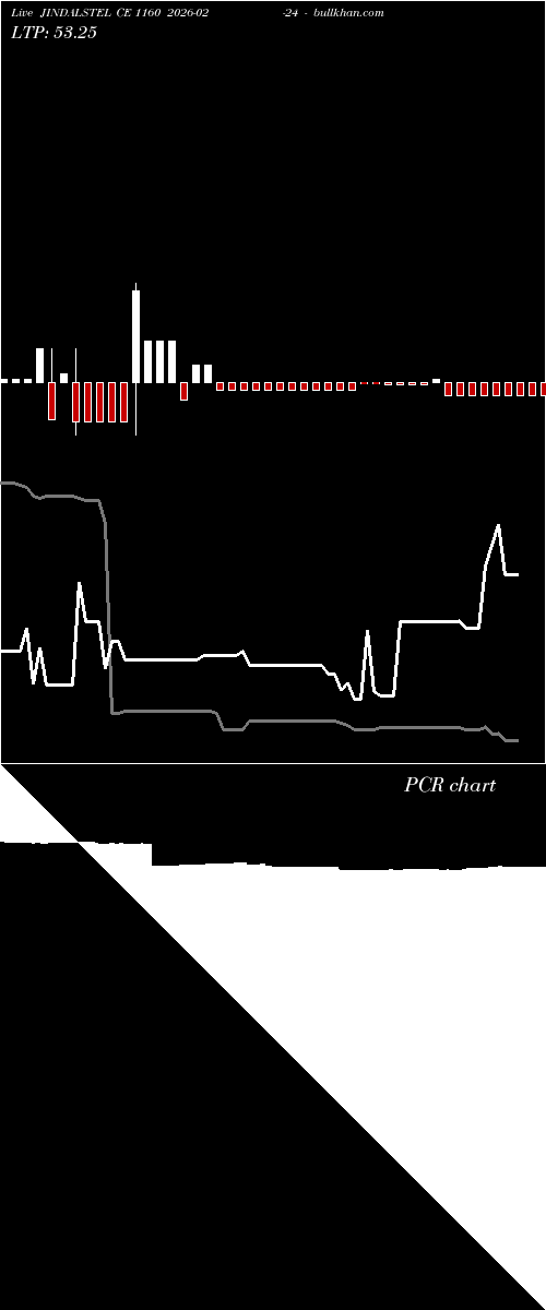  option chart JINDALSTEL CE 1160 2026-02-24 