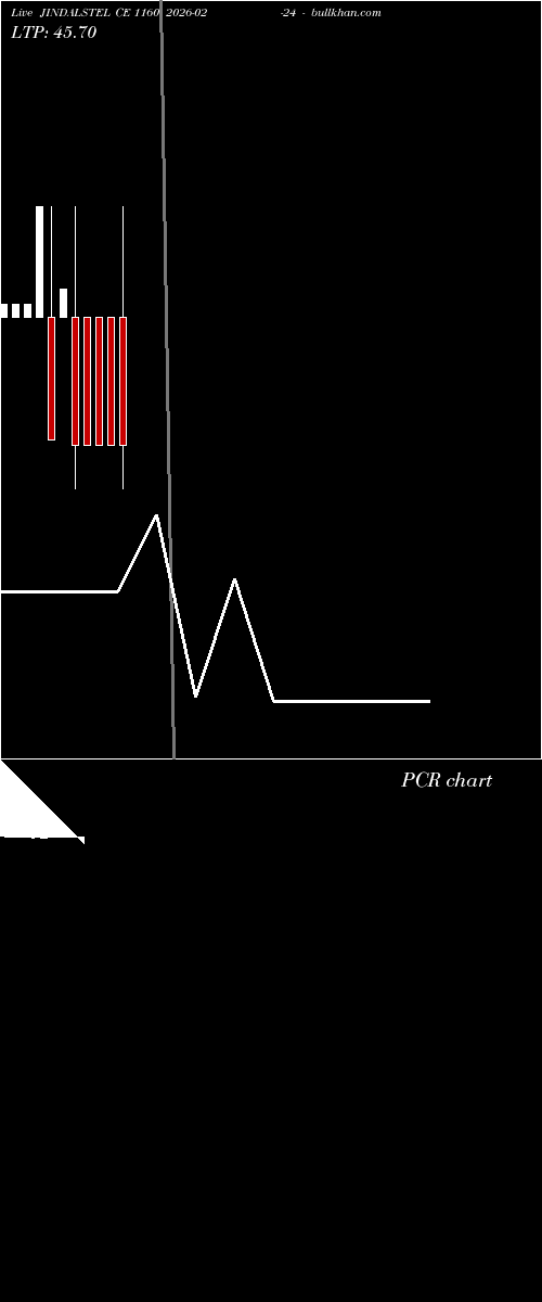  option chart JINDALSTEL CE 1160 2026-02-24 