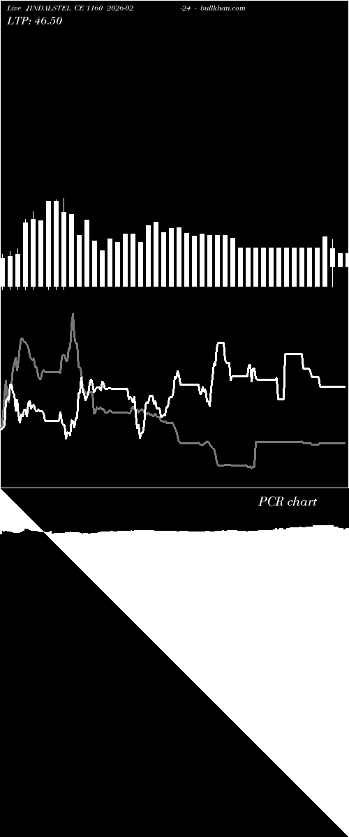  option chart JINDALSTEL CE 1160 2026-02-24 