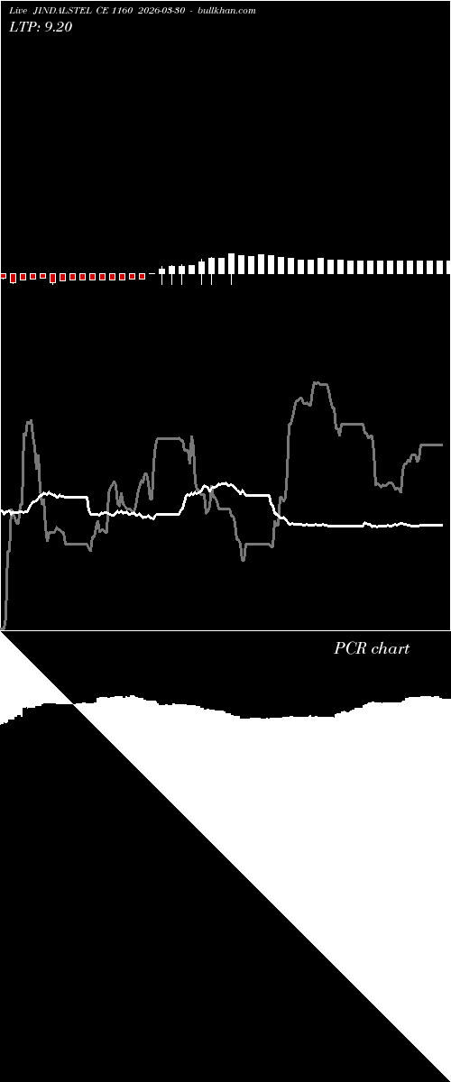  option chart JINDALSTEL CE 1160 2026-03-30 