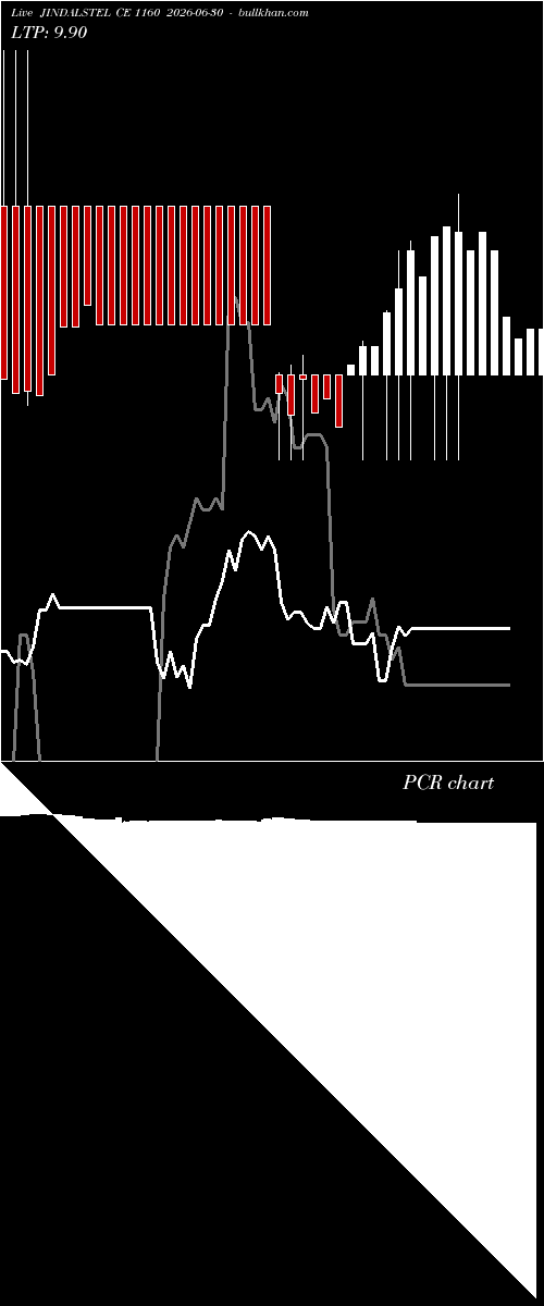  option chart JINDALSTEL CE 1160 2026-06-30 