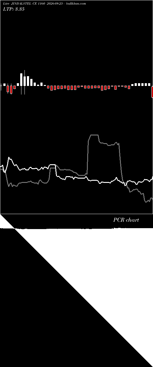  option chart JINDALSTEL CE 1160 2026-08-25 