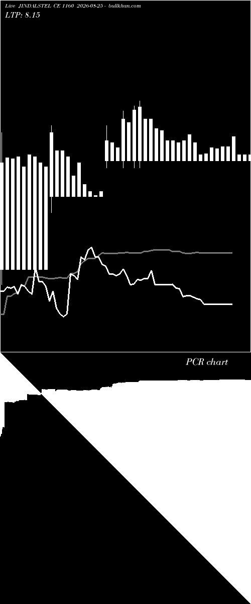  option chart JINDALSTEL CE 1160 2026-08-25 