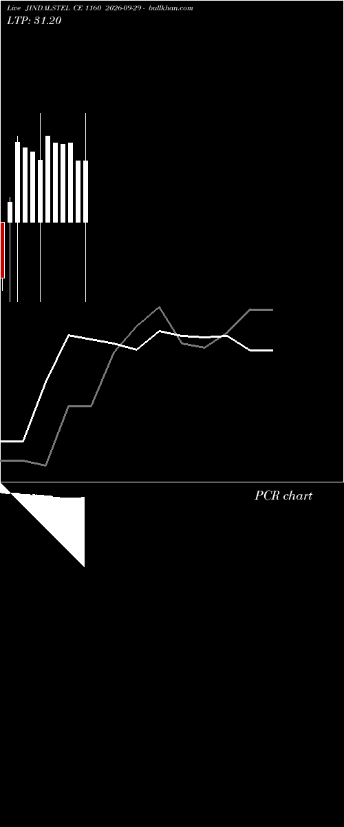  option chart JINDALSTEL CE 1160 2026-09-29 