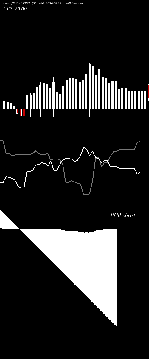  option chart JINDALSTEL CE 1160 2026-09-29 