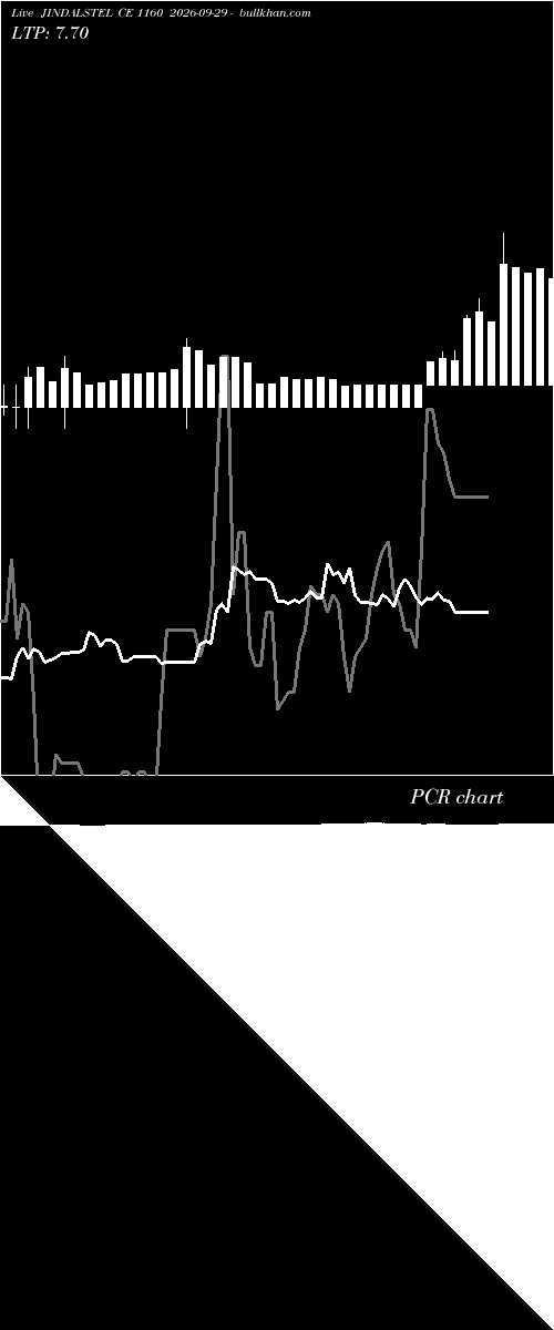  option chart JINDALSTEL CE 1160 2026-09-29 