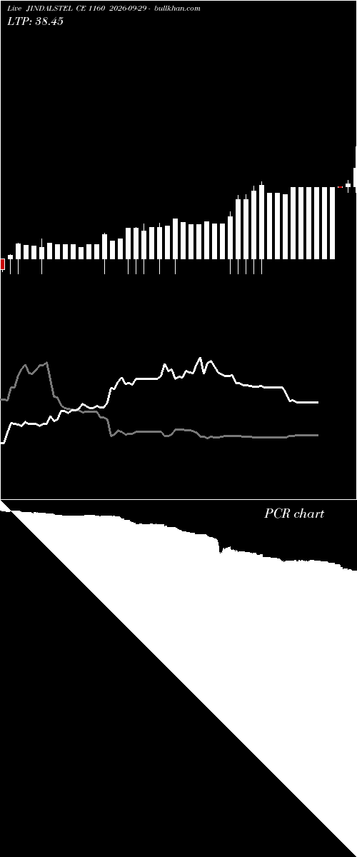  option chart JINDALSTEL CE 1160 2026-09-29 