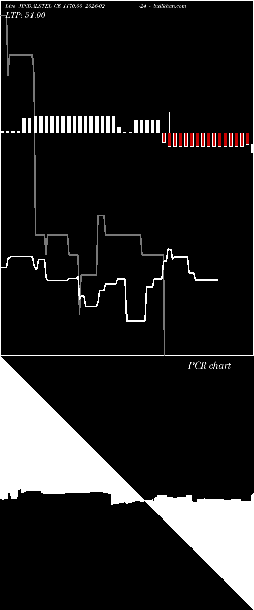  option chart JINDALSTEL CE 1170.00 2026-02-24 