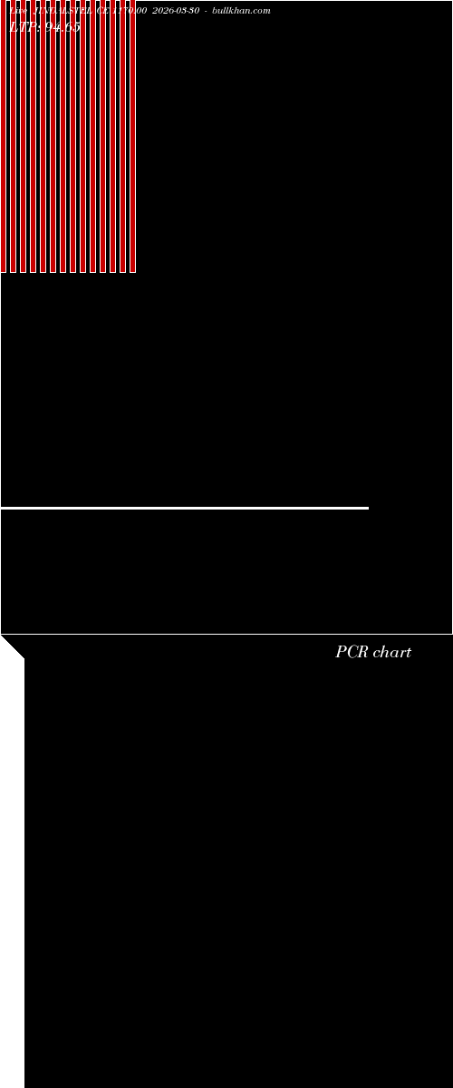  option chart JINDALSTEL CE 1170.00 2026-03-30 