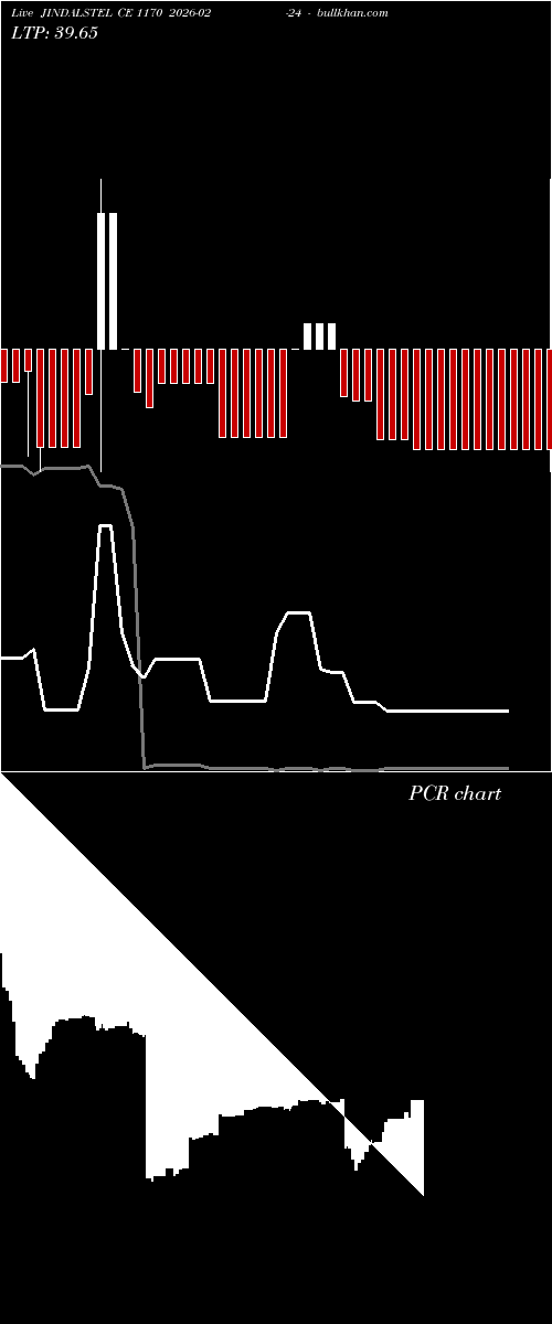  option chart JINDALSTEL CE 1170 2026-02-24 