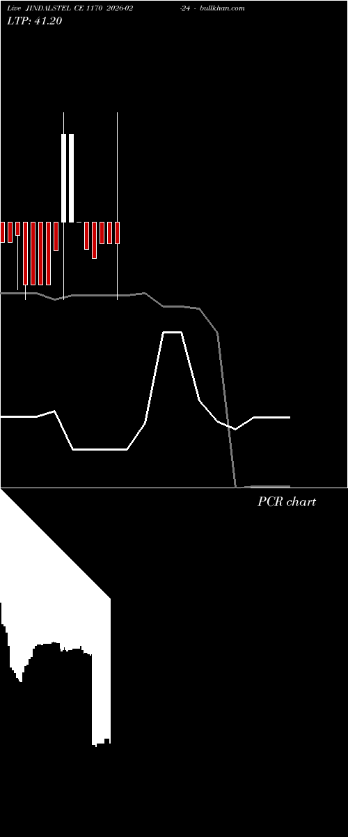  option chart JINDALSTEL CE 1170 2026-02-24 
