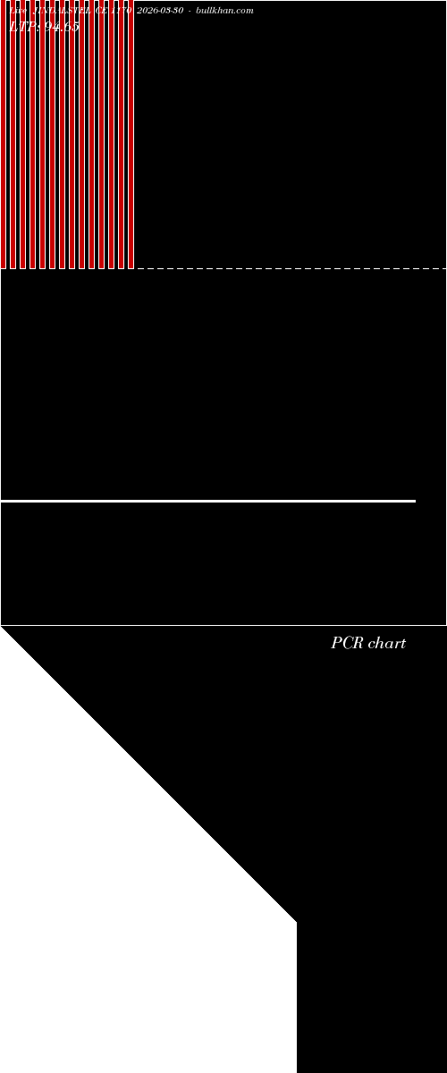  option chart JINDALSTEL CE 1170 2026-03-30 