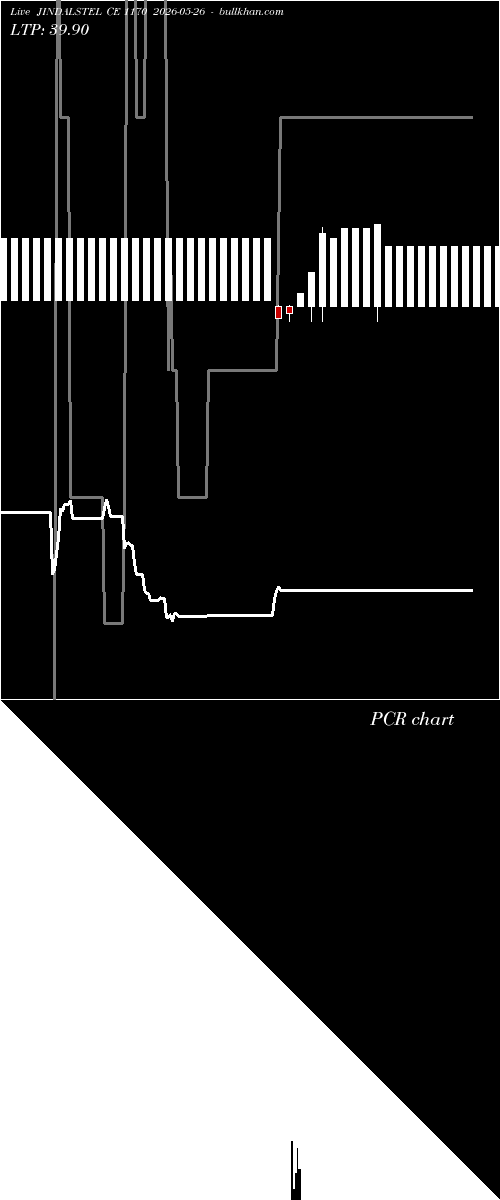  option chart JINDALSTEL CE 1170 2026-05-26 