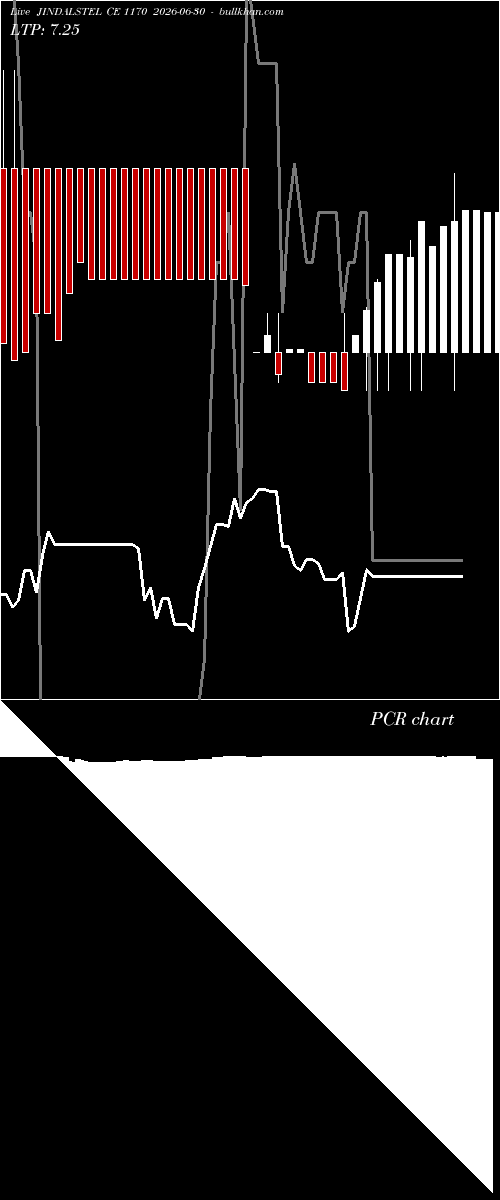  option chart JINDALSTEL CE 1170 2026-06-30 
