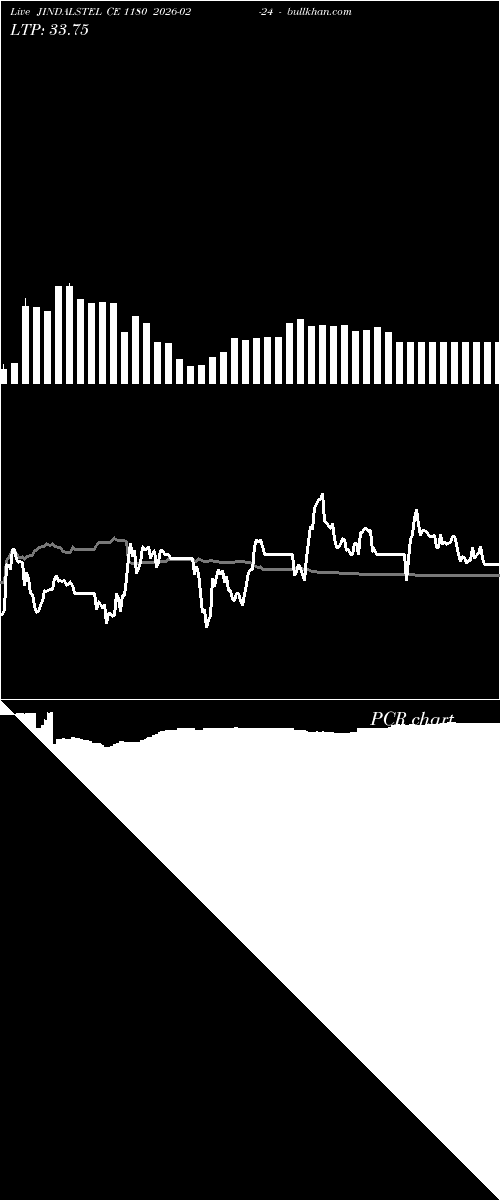  option chart JINDALSTEL CE 1180 2026-02-24 