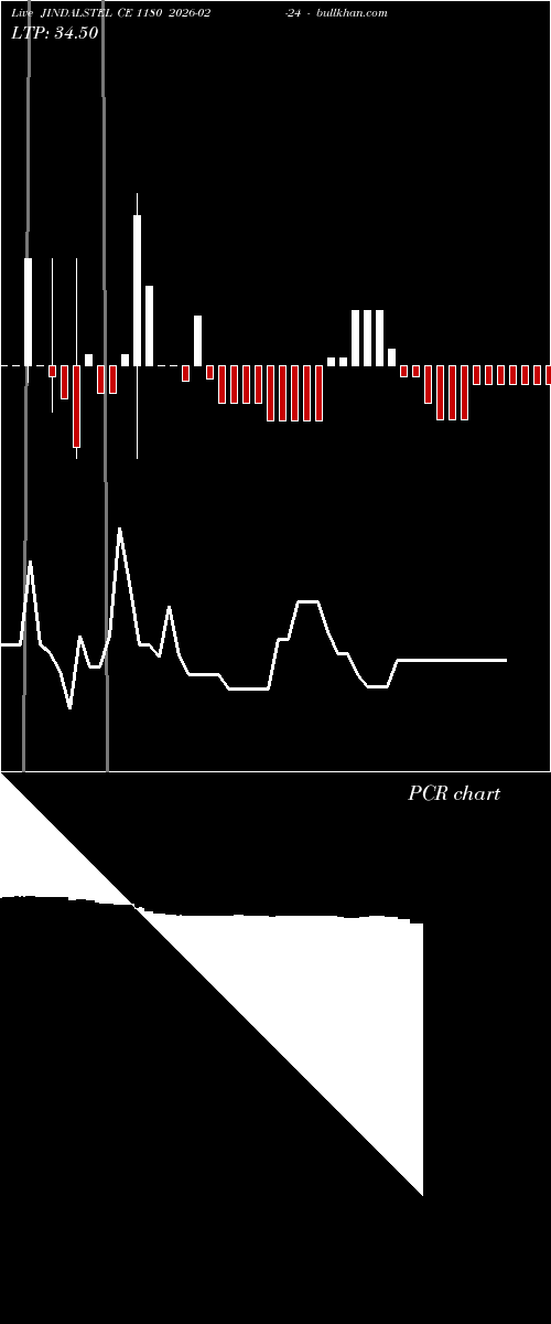  option chart JINDALSTEL CE 1180 2026-02-24 