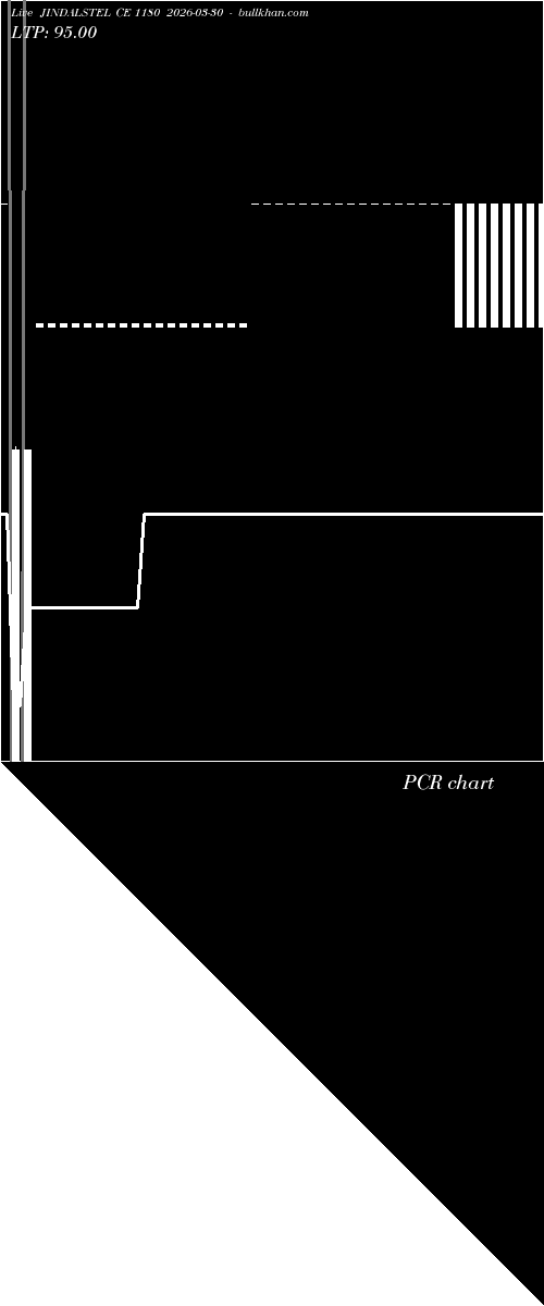  option chart JINDALSTEL CE 1180 2026-03-30 