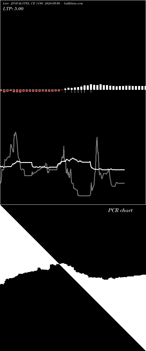  option chart JINDALSTEL CE 1180 2026-03-30 