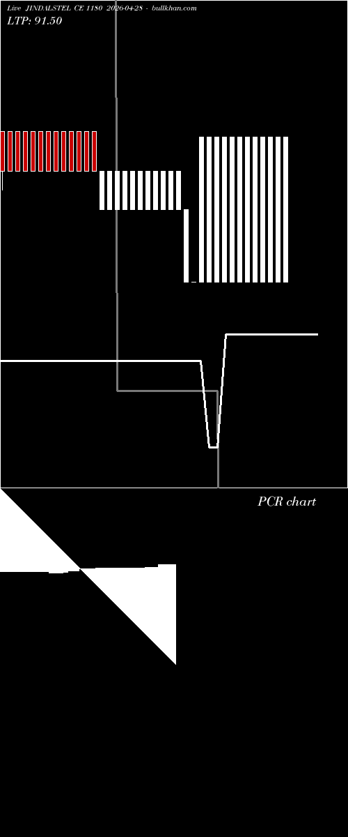  option chart JINDALSTEL CE 1180 2026-04-28 