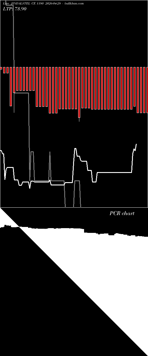  option chart JINDALSTEL CE 1180 2026-04-28 