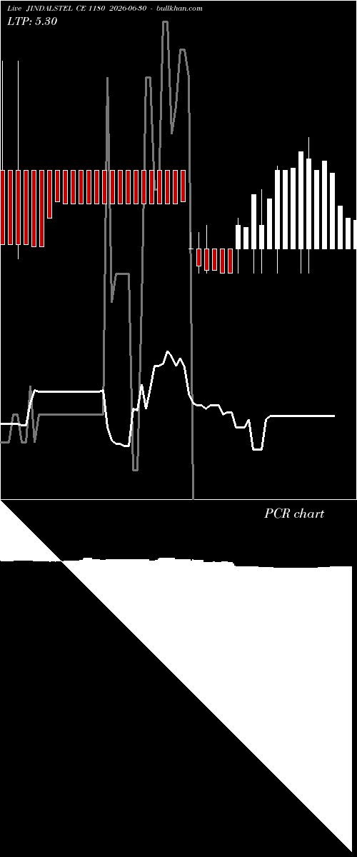  option chart JINDALSTEL CE 1180 2026-06-30 