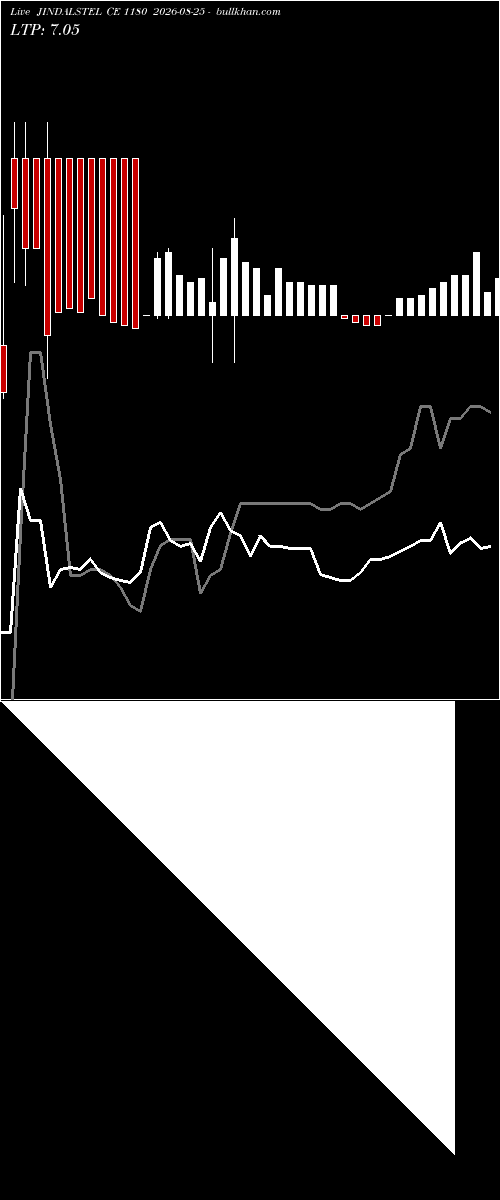  option chart JINDALSTEL CE 1180 2026-08-25 