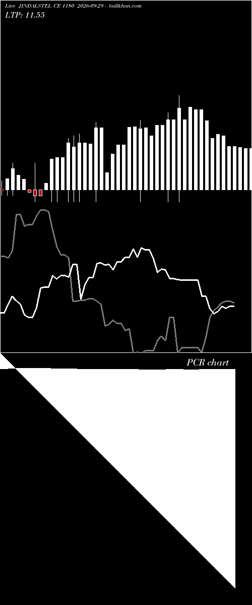  option chart JINDALSTEL CE 1180 2026-09-29 