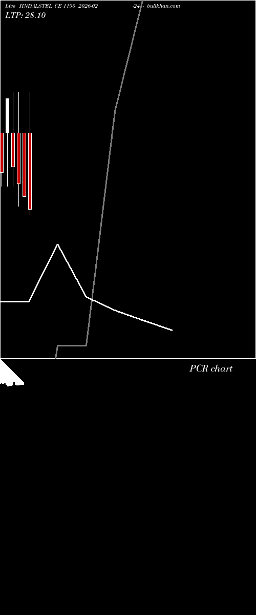  option chart JINDALSTEL CE 1190 2026-02-24 
