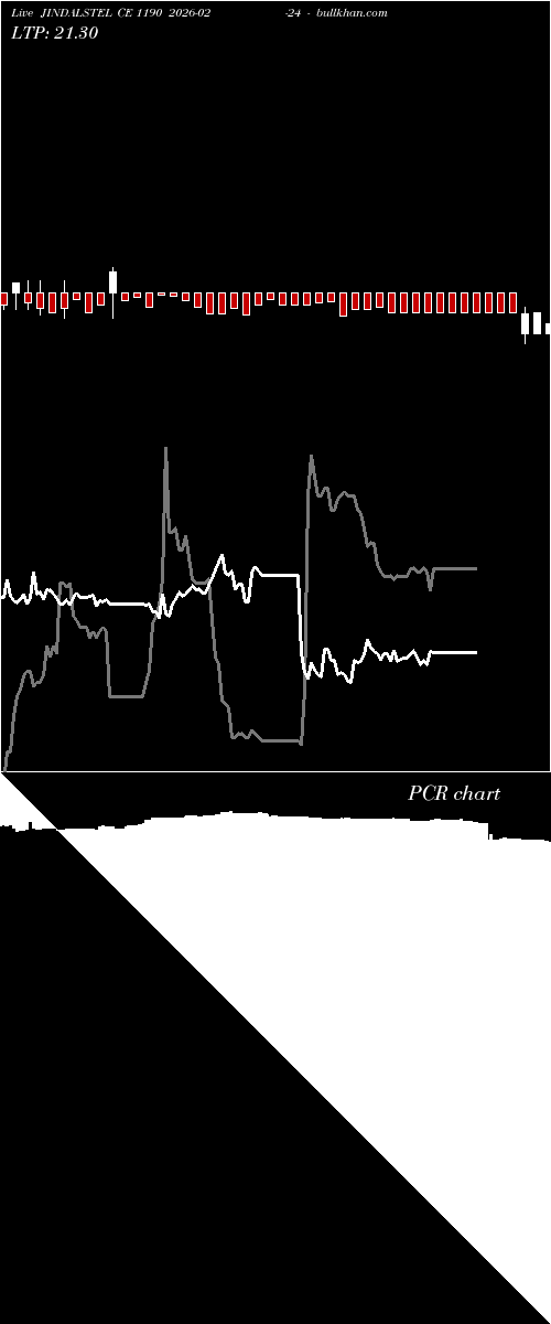  option chart JINDALSTEL CE 1190 2026-02-24 
