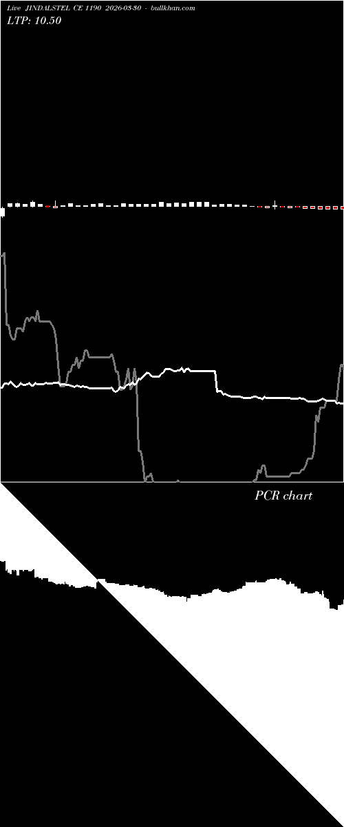  option chart JINDALSTEL CE 1190 2026-03-30 
