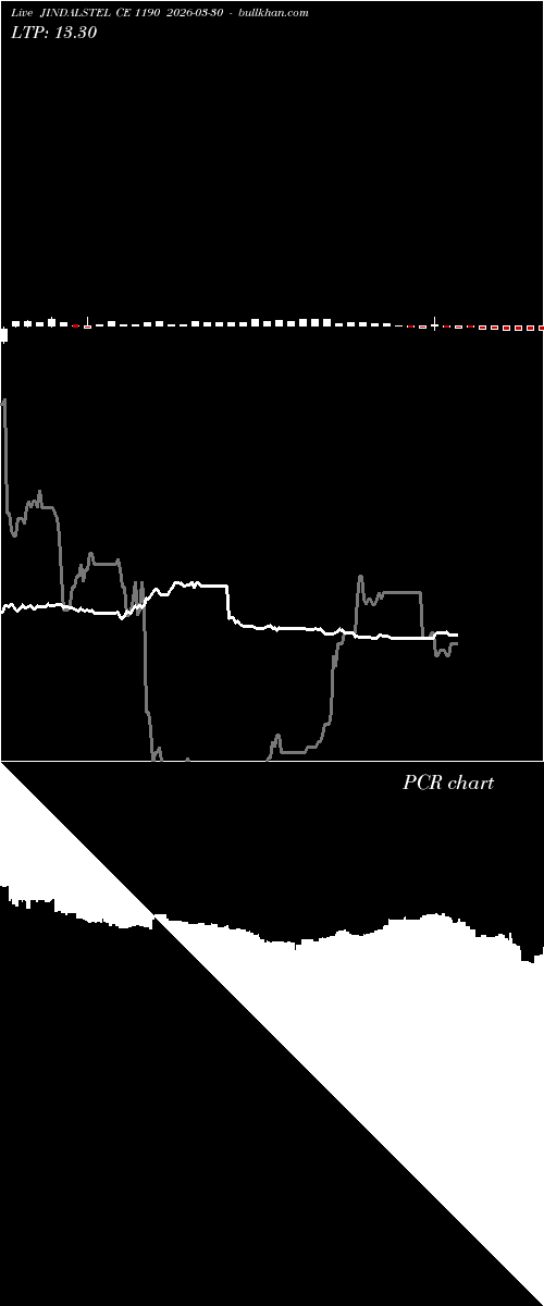  option chart JINDALSTEL CE 1190 2026-03-30 