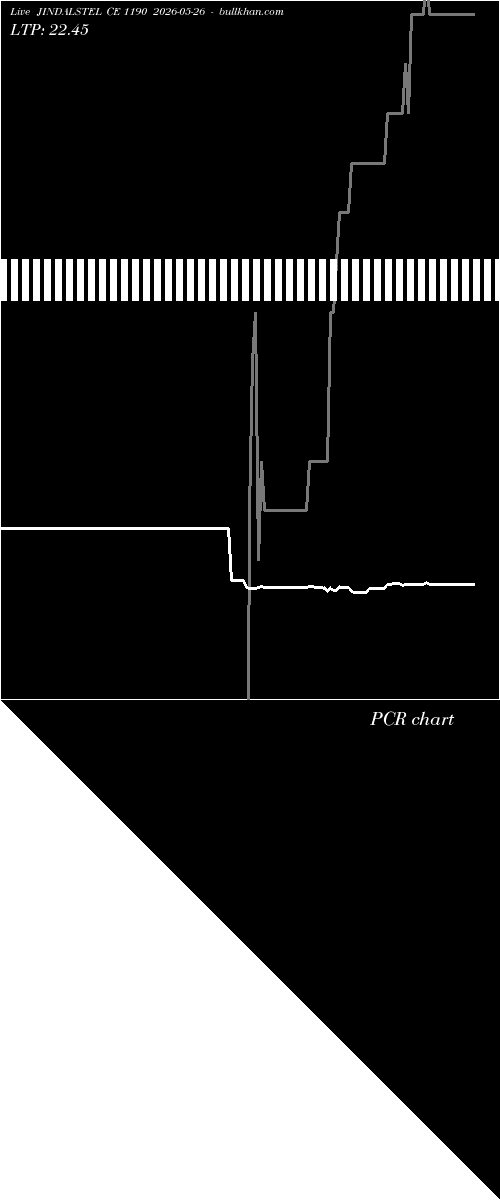  option chart JINDALSTEL CE 1190 2026-05-26 