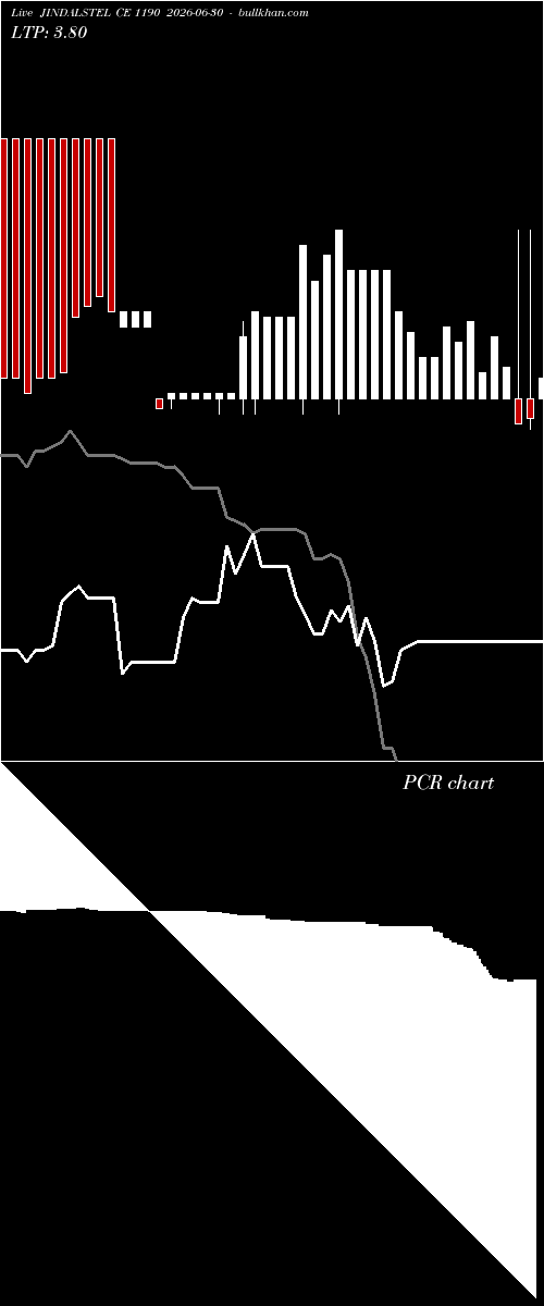  option chart JINDALSTEL CE 1190 2026-06-30 
