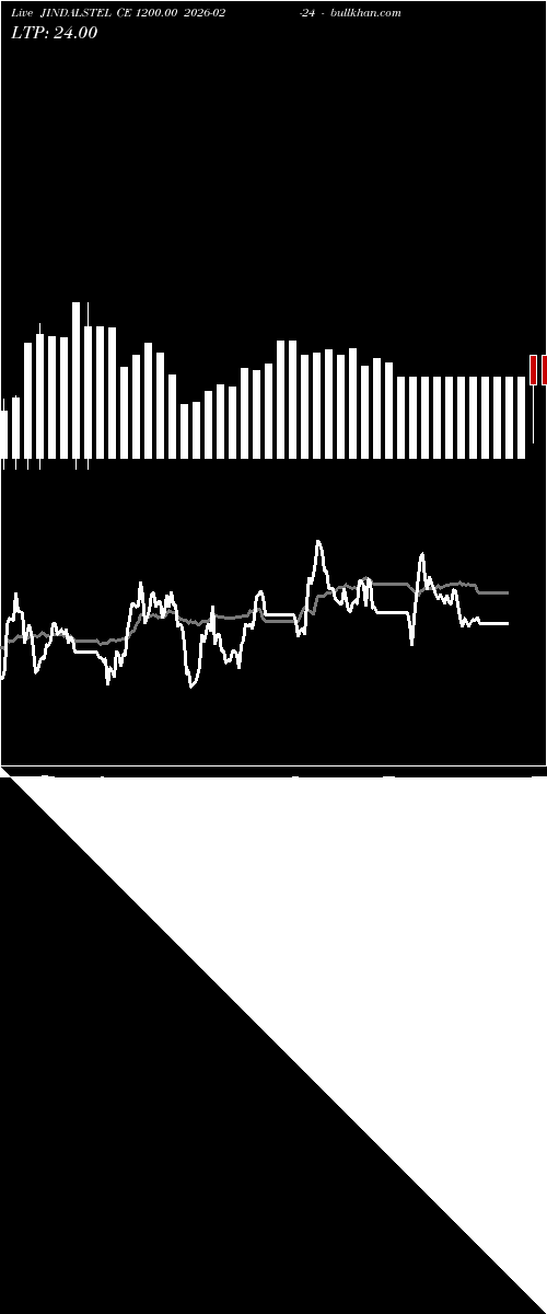  option chart JINDALSTEL CE 1200.00 2026-02-24 