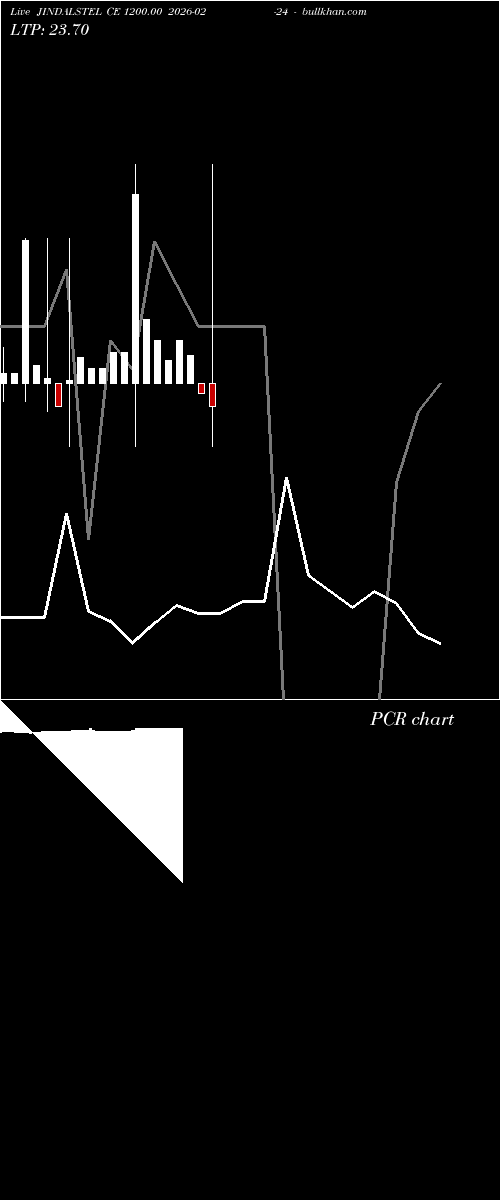  option chart JINDALSTEL CE 1200.00 2026-02-24 
