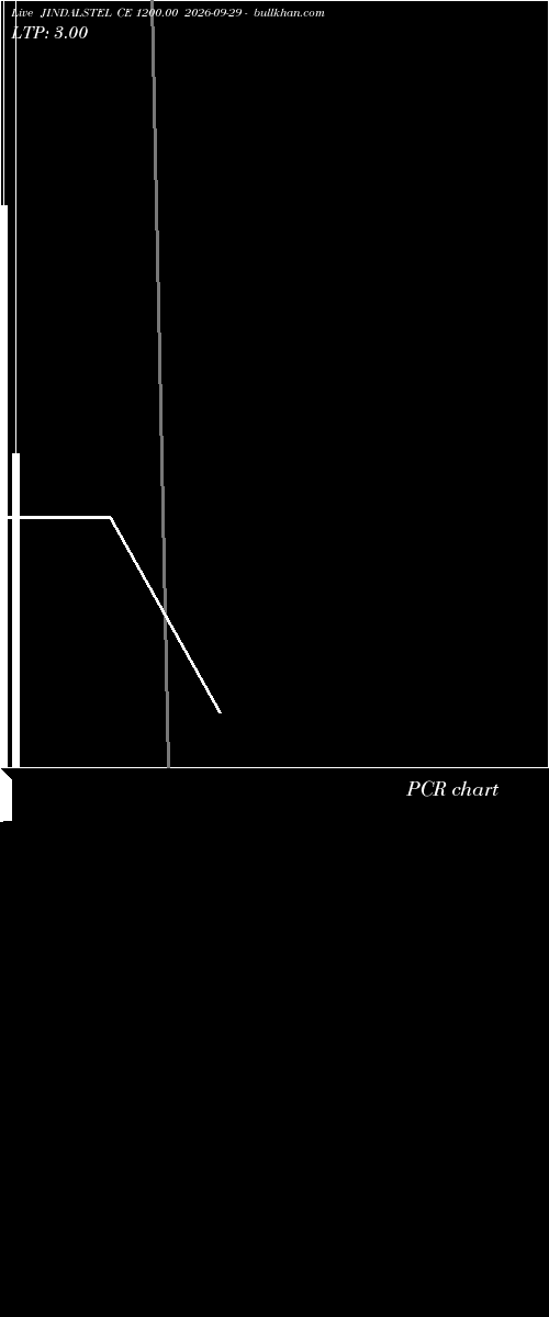  option chart JINDALSTEL CE 1200.00 2026-09-29 