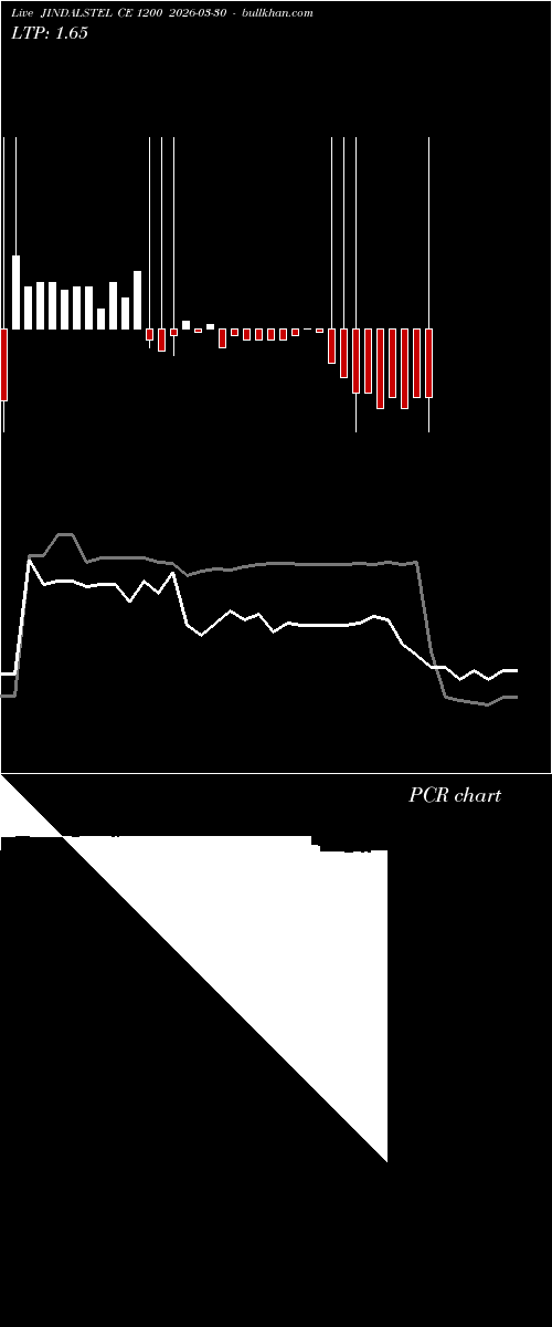  option chart JINDALSTEL CE 1200 2026-03-30 