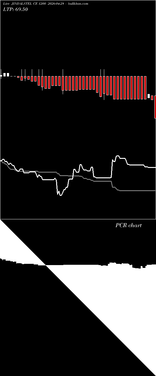  option chart JINDALSTEL CE 1200 2026-04-28 