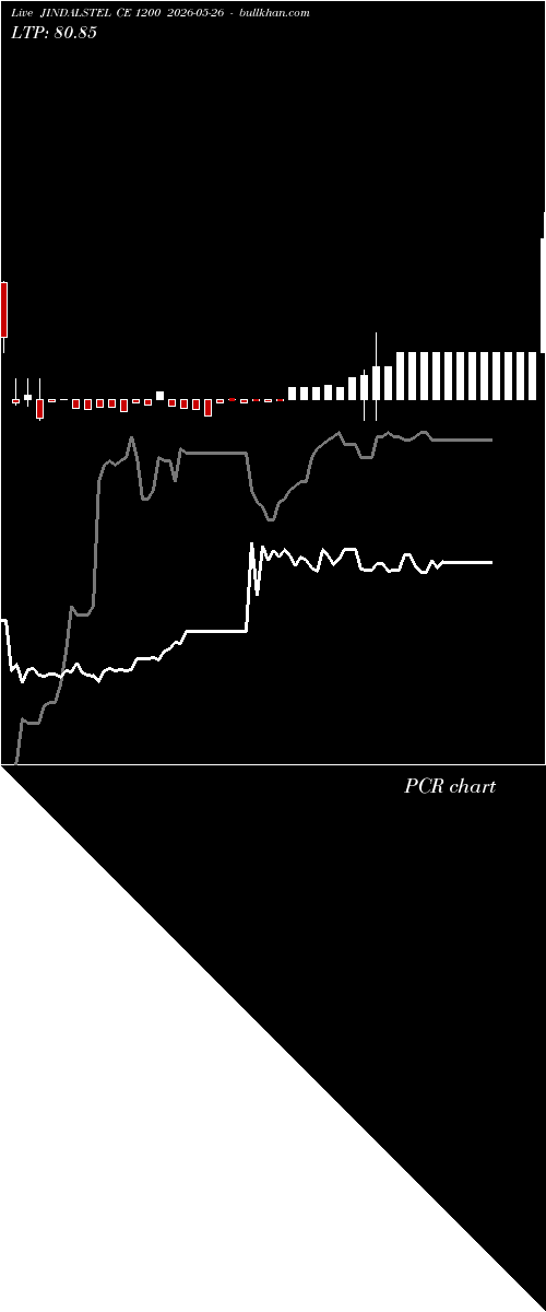 option chart JINDALSTEL CE 1200 2026-05-26 
