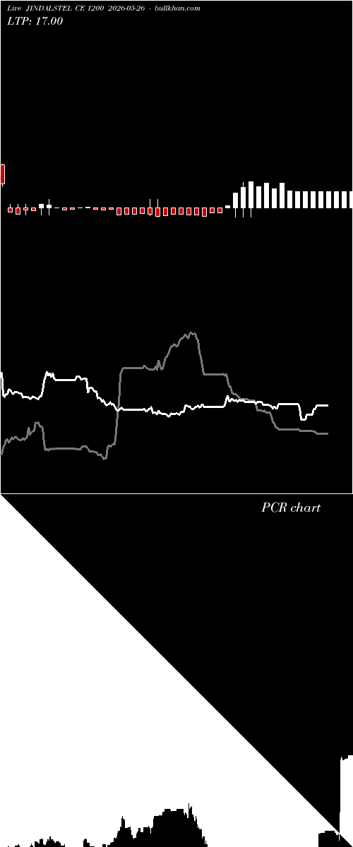  option chart JINDALSTEL CE 1200 2026-05-26 