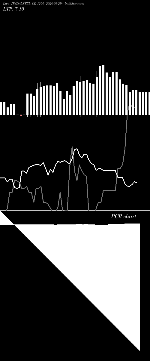  option chart JINDALSTEL CE 1200 2026-09-29 